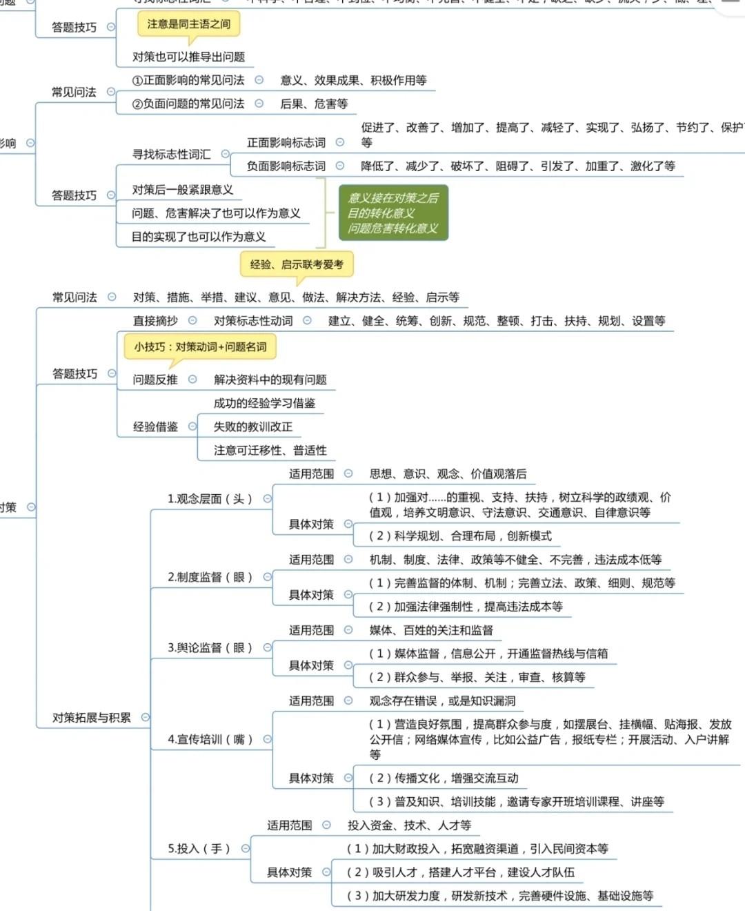 国考备考必备资料，助力成功之路的钥匙