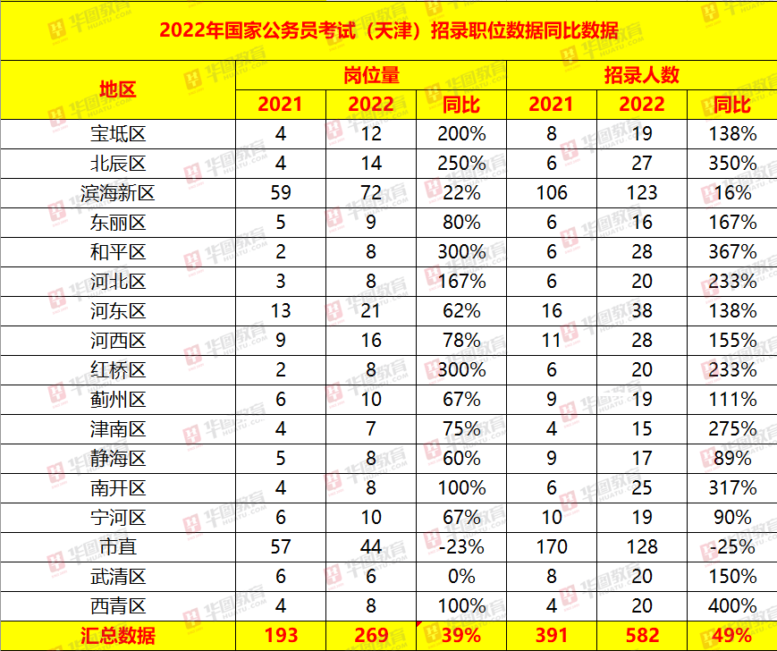 2023年国考职位表xls文件下载及分析指南