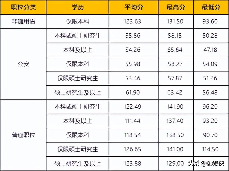 公务员考试行测题目分数分配全解析