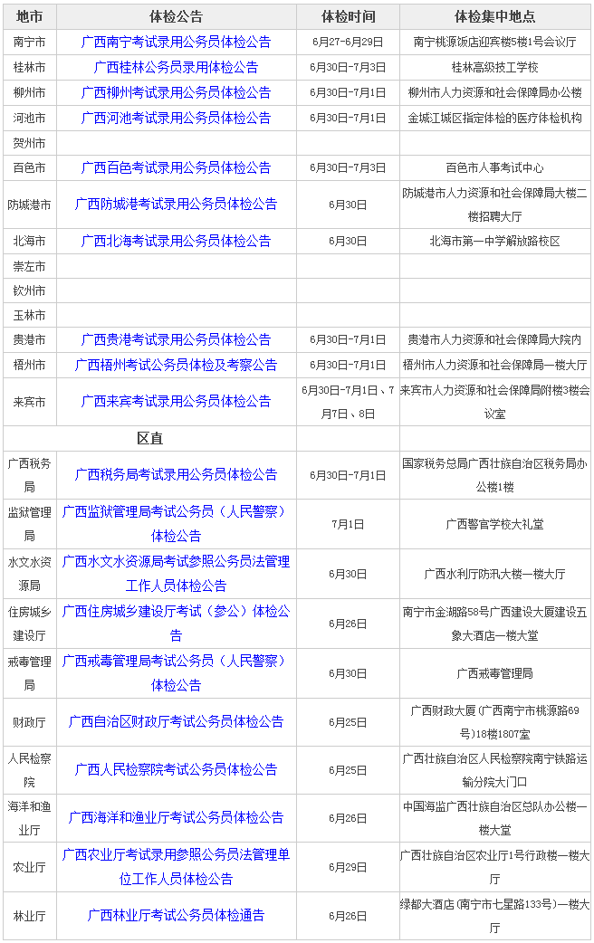 公务员录用体检标准，健康保障在公务员选拔中的重要性