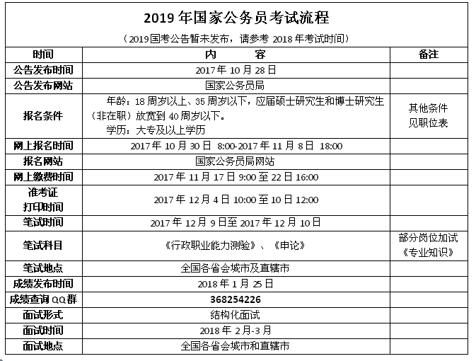 公务员录用步骤流程全面解析