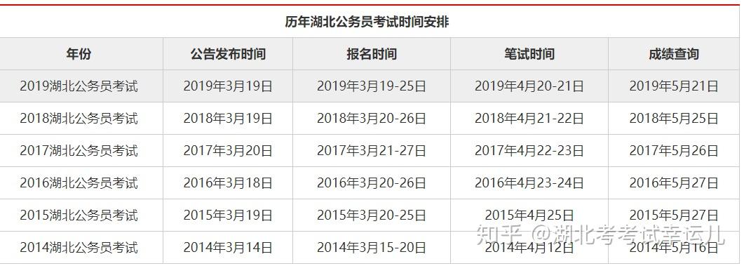 公务员录取方式全面解析