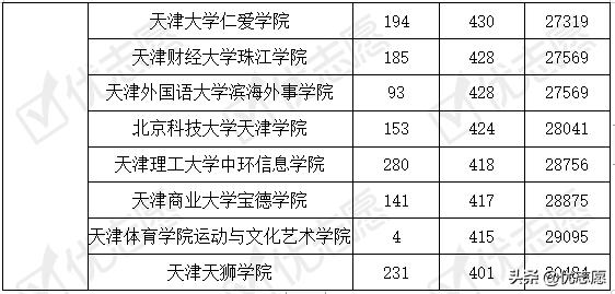 天津公务员各区考试难度详解