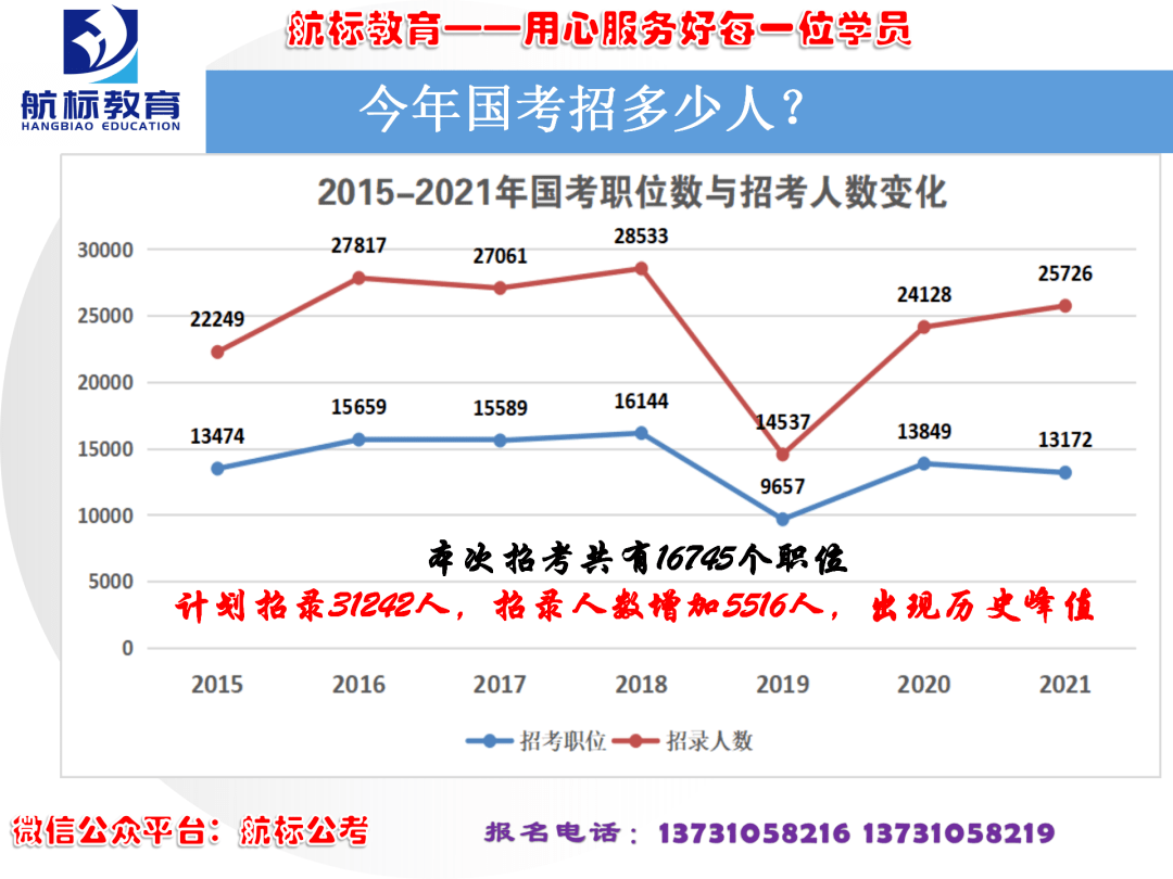 未来公务员考试趋势深度分析报告，机遇与挑战并存，竞争与变革共生