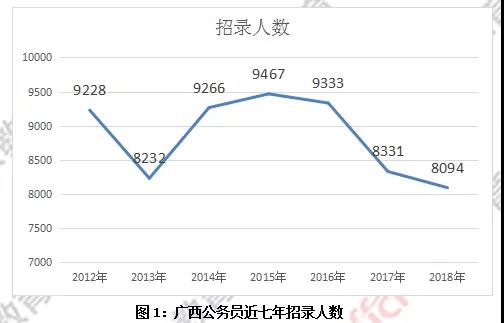 公务员行业趋势深度解析