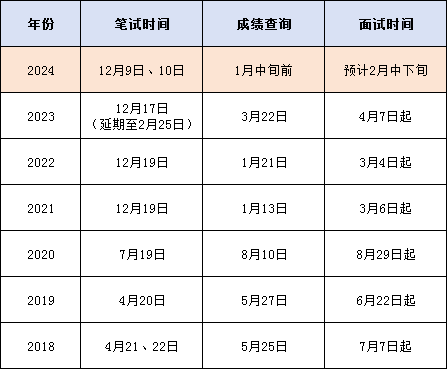 如何应对即将到来的2024年公务员考试报考期，报考时间解析与备考策略建议