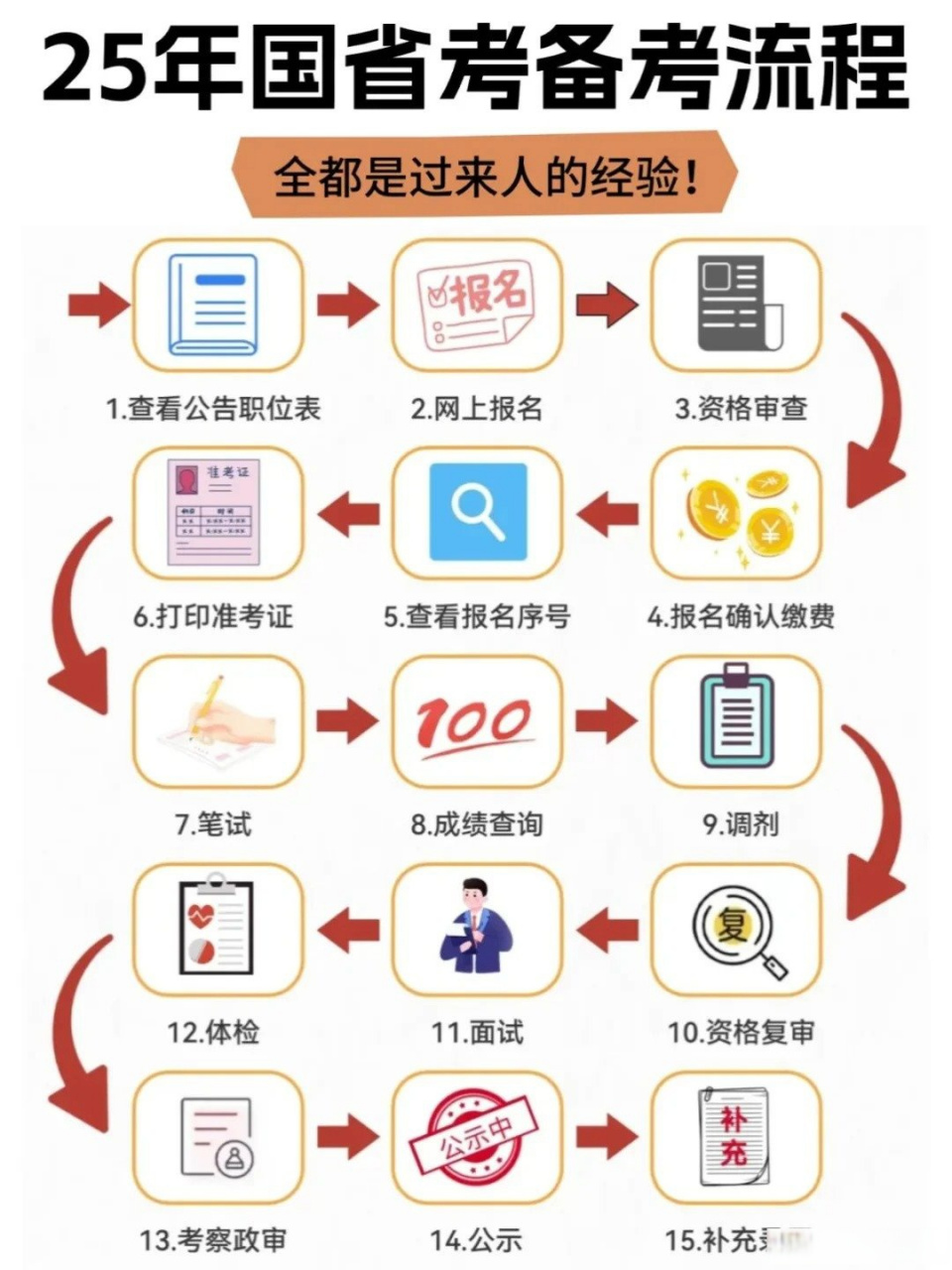 2024年12月10日 第32页