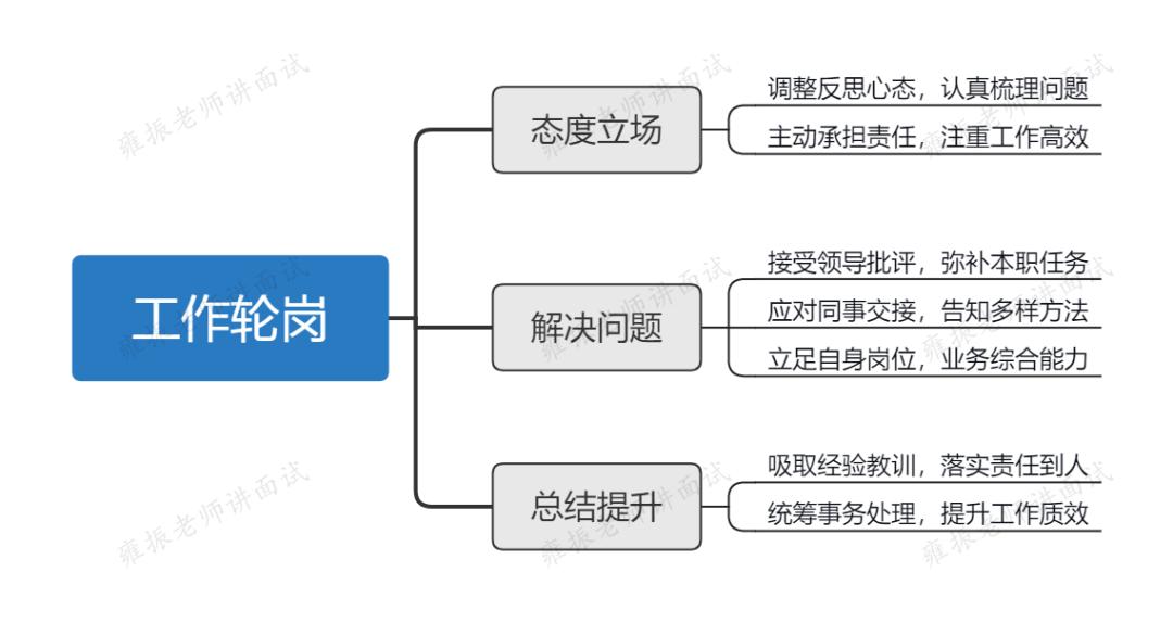 公务员面试真题解析，2024版面试题目及答案详解