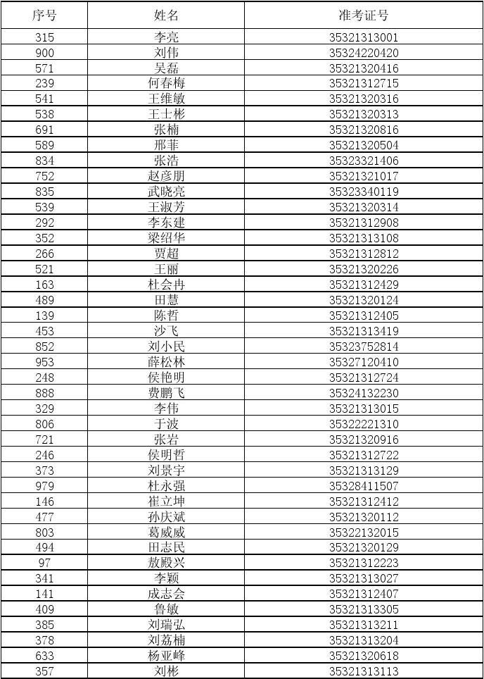 国税局公务员录取名单揭晓，新税务力量即将加入