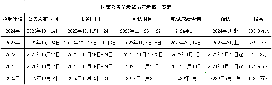 公务员笔试考试内容全面解析，备考指南与准备事项提醒！