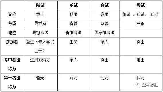 科举考试与公务员考试，历史与现代比较分析探究