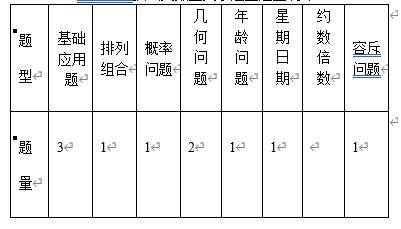 2024年行测分值分布研究与预测，全面解析各部分分值布局