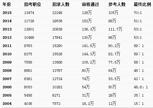 公务员笔试分数线全解析，入门门槛与方向指引