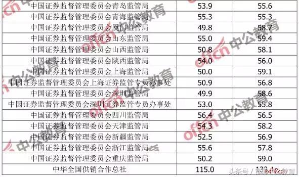 多维度因素的综合考量，解析公务员考试的合格分数线确定过程