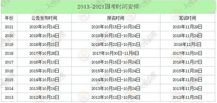 公务员考试高效备考策略与最短准备时间指南