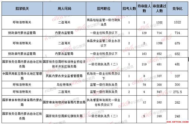 2023国考岗位表深度解读与概览分析