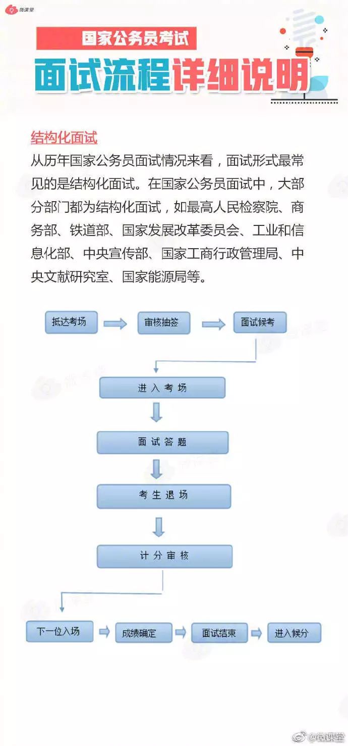 公务员面试全流程详解攻略