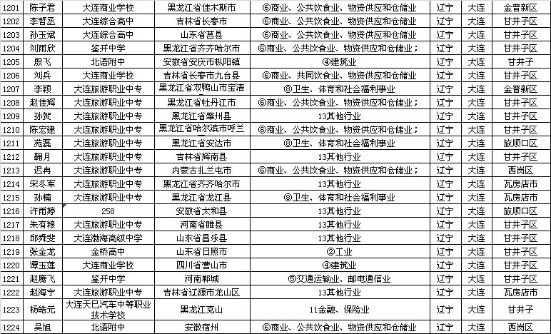 大连省考公示，公开透明，树立公平竞争标杆