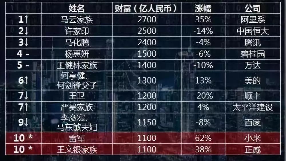 中国首富的新生意