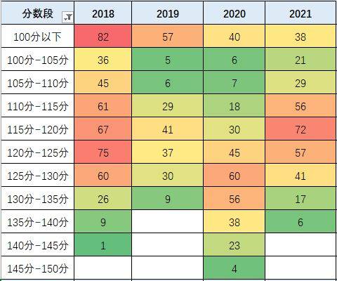 国考分数，能力与未来发展的关键指标解析