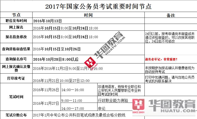 国家公务员考试网，助力公职梦想启航之路