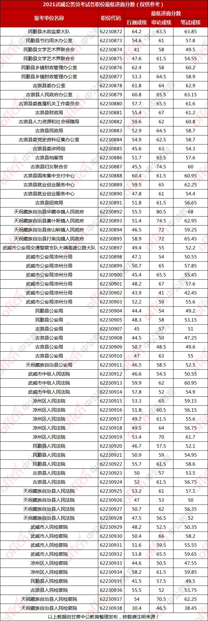 公务员考试分数线查询指南，全面解析与操作指引