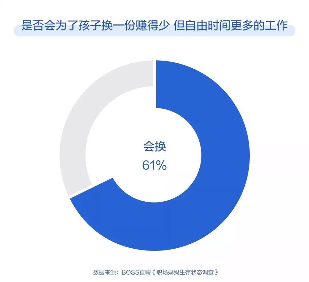 选择一份时间自由还是升职空间很大的工作——我的个人经验与看法