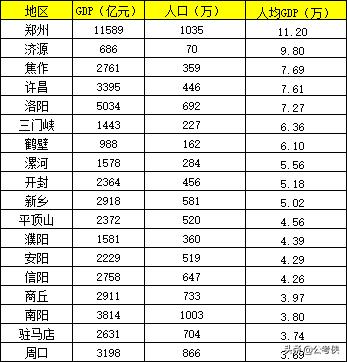 河南郑州公务员岗位招录表全面解析