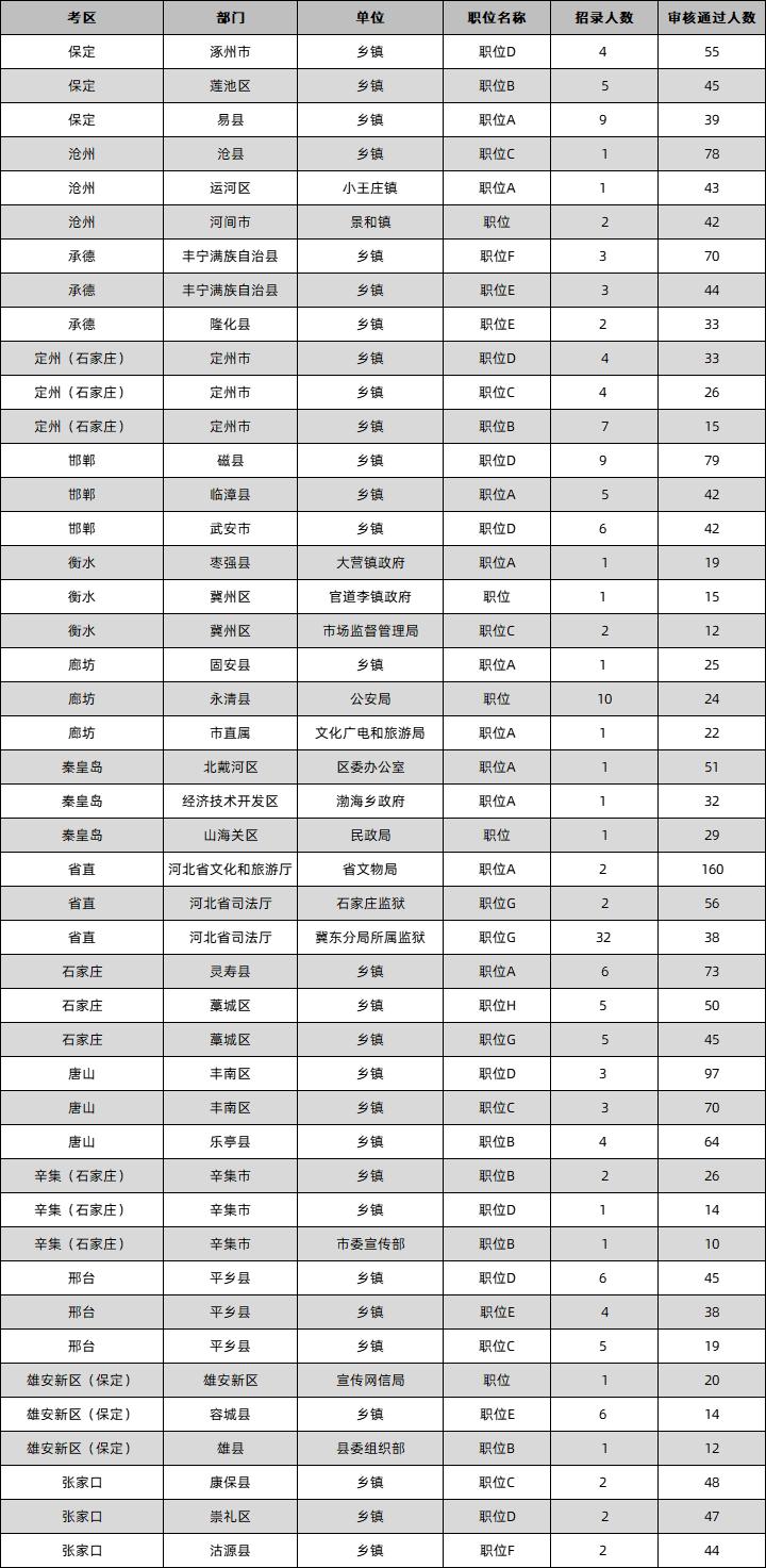 公务员报考岗位查询指南，一步步教你了解岗位查询方法与途径