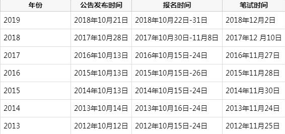 公务员考试科目及合格分数要求详解解析