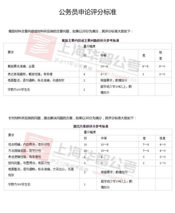 公务员考试总分详解，总分构成及分数分布解析