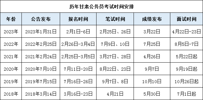 公务员考试流程时间长度详解