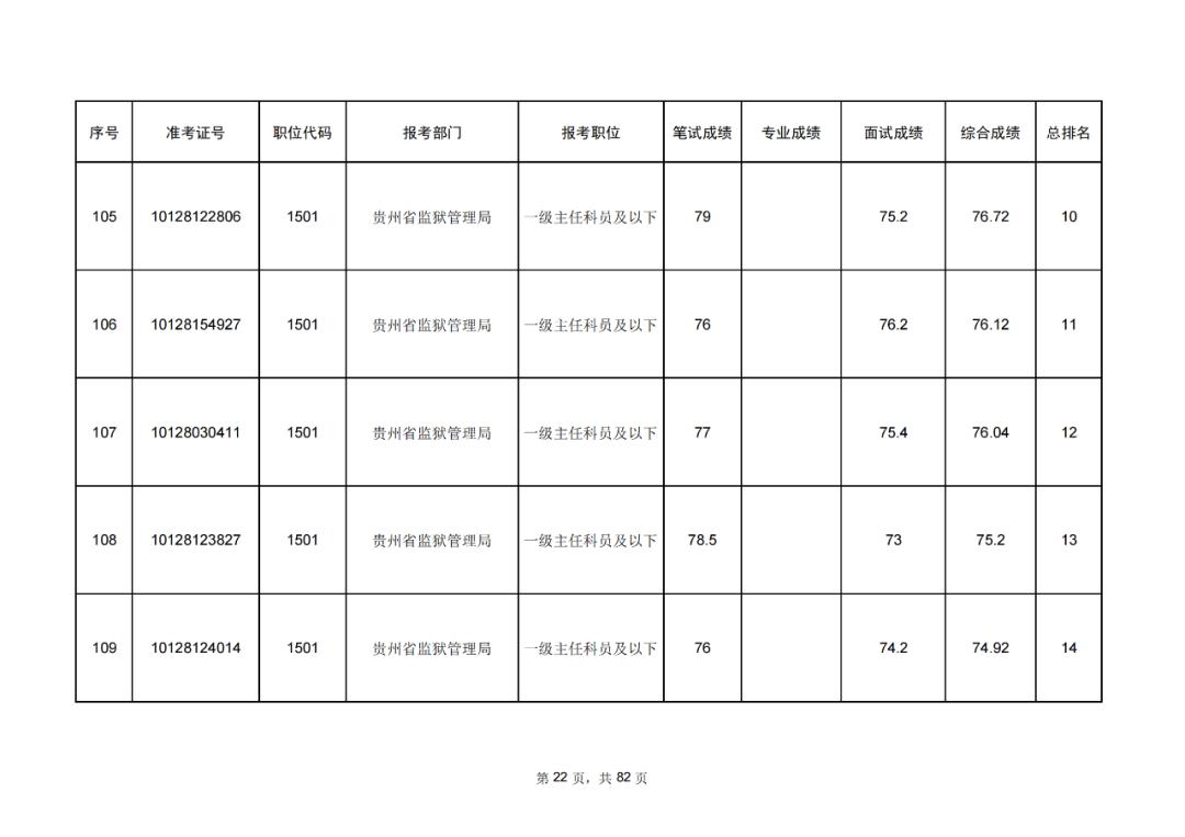 考公分数及排名查询指南，一站式解决方案！