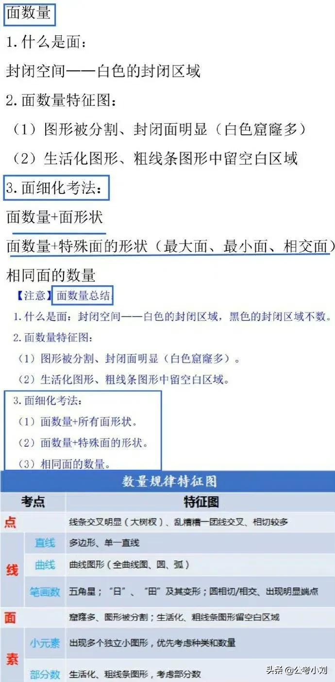 行测必备技巧口诀表，100招提升能力，轻松应对挑战