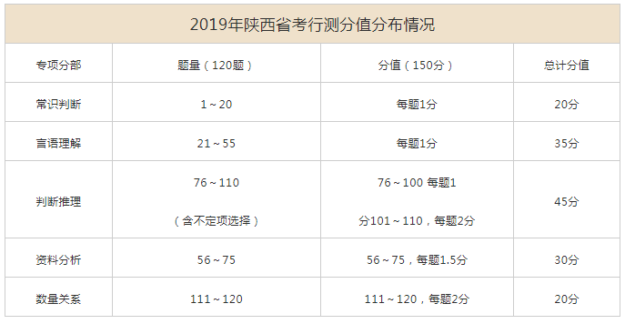 国考行测考试题目数量深度解析