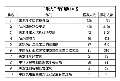 国考与省考报名需知，户口本的重要性及解读指南