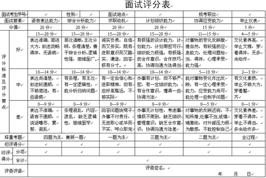 申论考试中的评分标准详解，作文得分标准与评分细则解析