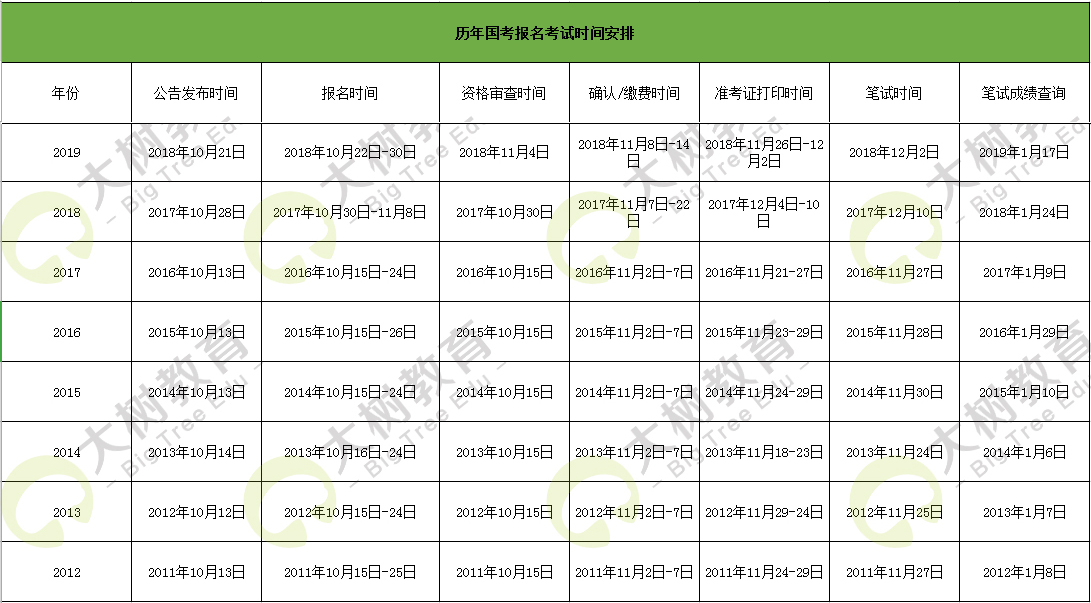 国考题型与时间分布解析，洞悉考试结构，把握备考关键