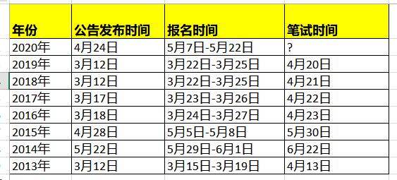 公务员考试备考计划表与高效备考指南