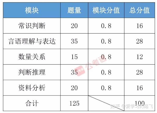 公务员行测高分攻略，策略、技巧与实践指南