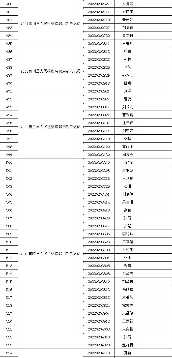 四川省考资格复审与面试间隔时间详解