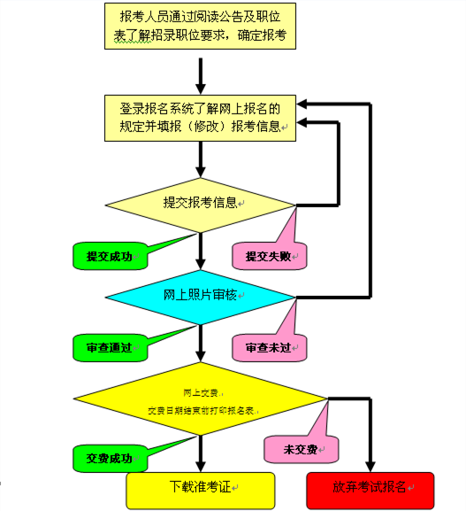 公务员考试流程图解，洞悉考试全程，助力成功上岸指南