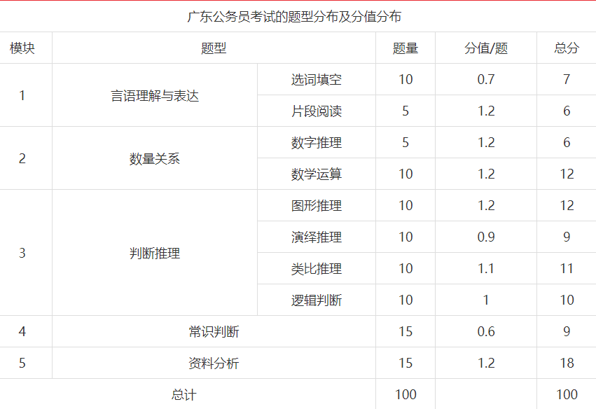 公务员考试科目与题型深度解析