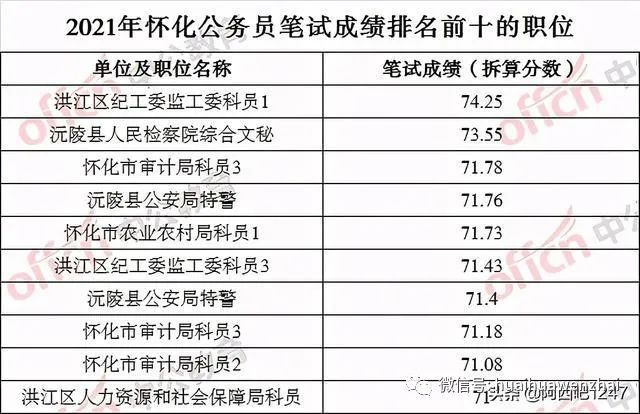 公务员考试笔试分数计算详解解析