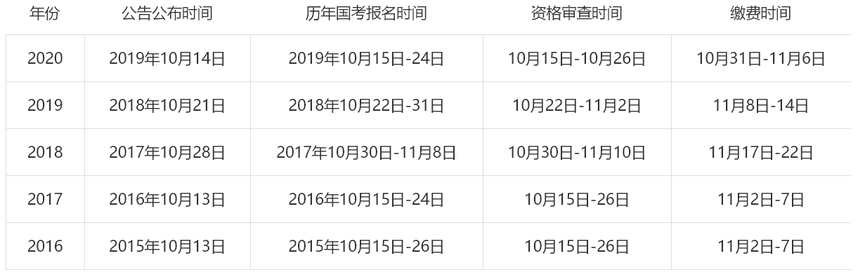 国考报名开始时间解析，全方位指南