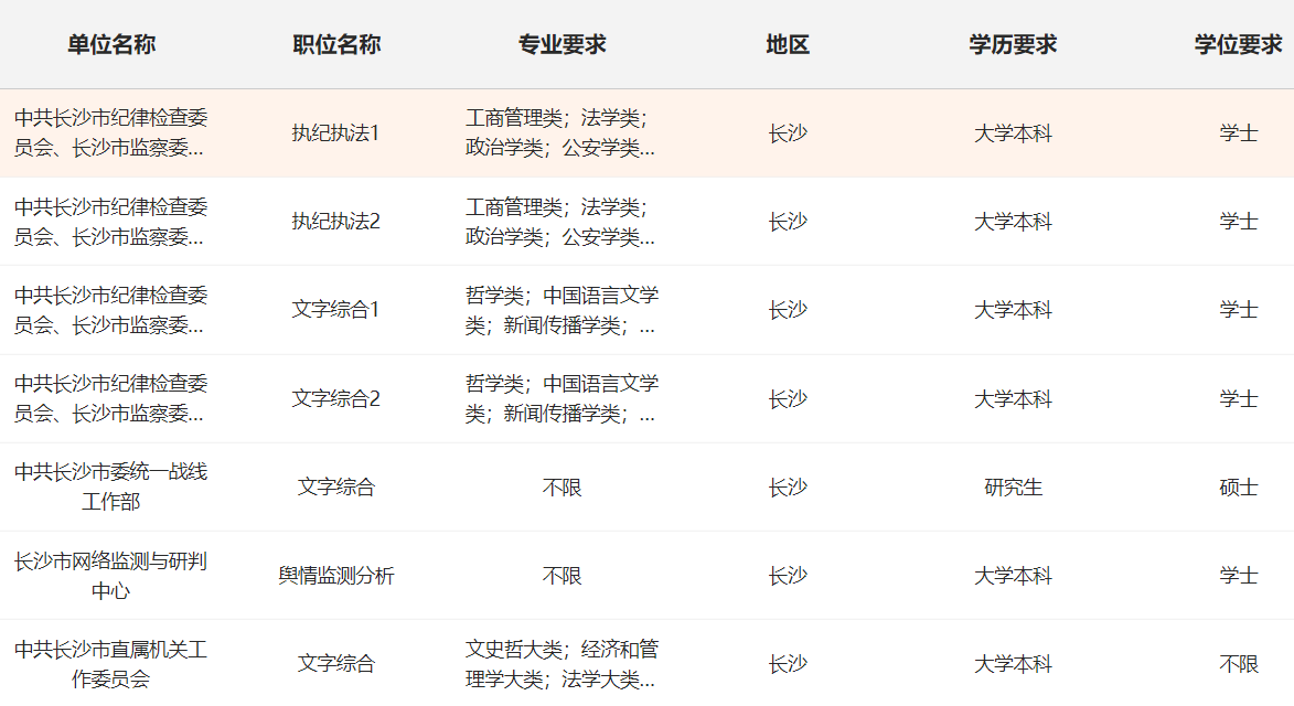 2024公务员职位一览表，职位分布与人才需求深度洞察