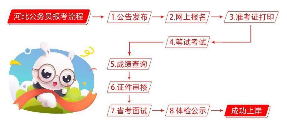 公务员报名全攻略，步骤详解、注意事项与准备事项概览