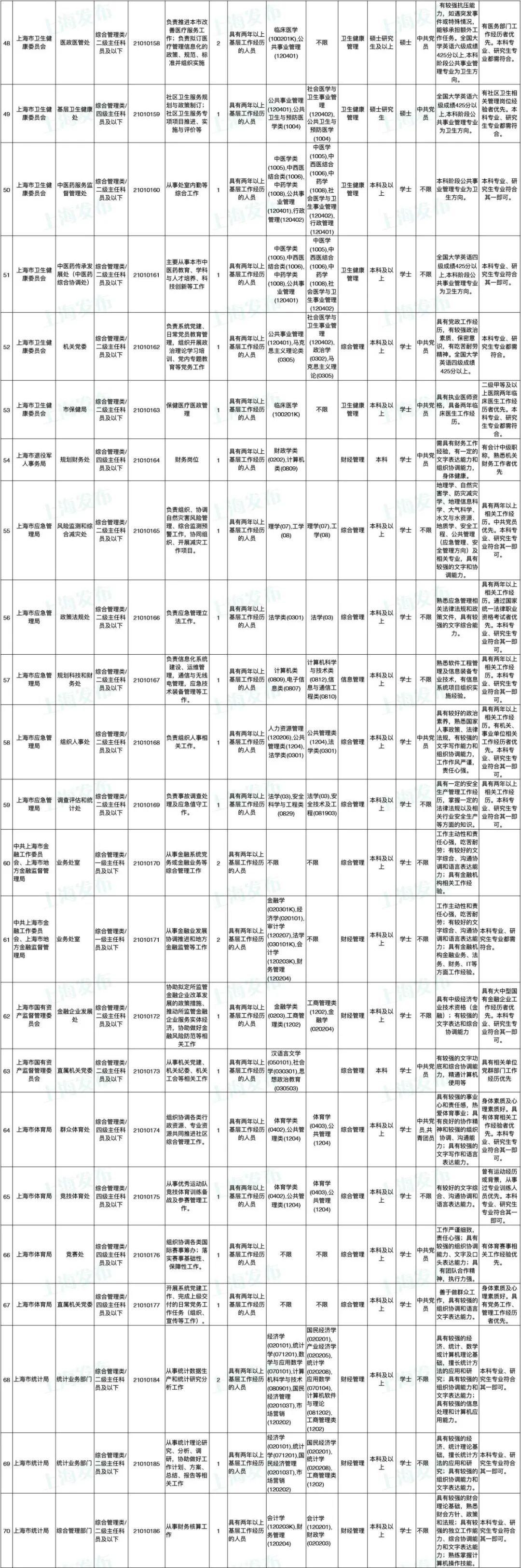 公务员报考指南，岗位表深度解读与选择策略