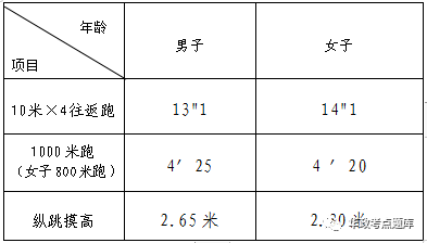 公务员录用体检表的重要性解析与解读指南