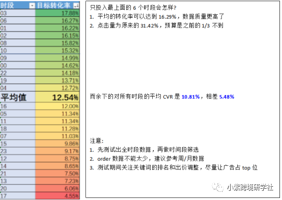 「降本增效」与「裁员」，企业管理中的两个重要概念